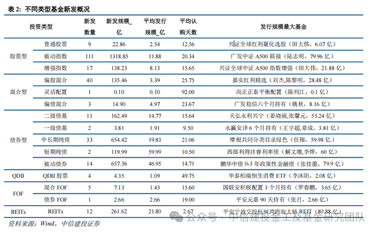 公募基金2024年度盘点：变中求新，新中谋进  第11张