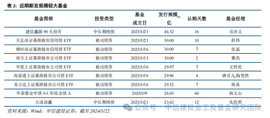 公募基金2024年度盘点：变中求新，新中谋进  第12张
