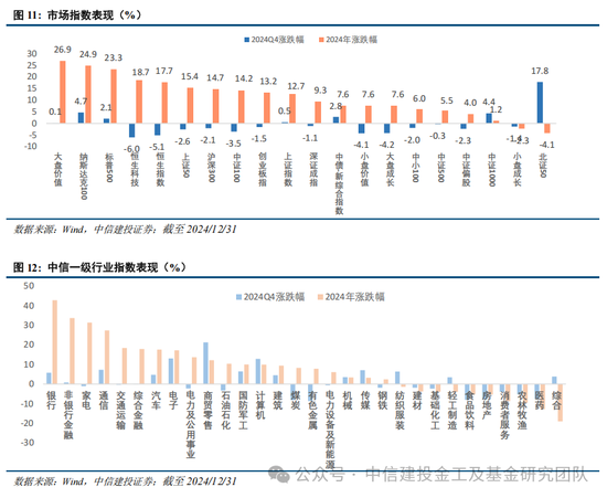 公募基金2024年度盘点：变中求新，新中谋进  第14张
