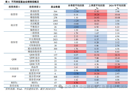 公募基金2024年度盘点：变中求新，新中谋进  第15张