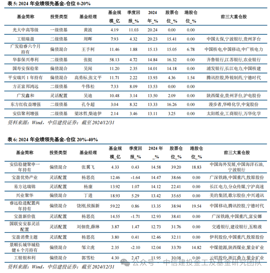 公募基金2024年度盘点：变中求新，新中谋进  第18张