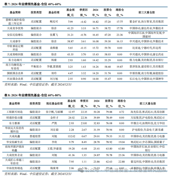 公募基金2024年度盘点：变中求新，新中谋进  第19张