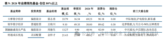 公募基金2024年度盘点：变中求新，新中谋进  第20张