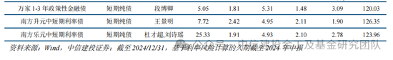 公募基金2024年度盘点：变中求新，新中谋进  第23张