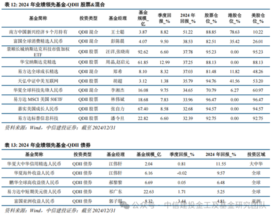 公募基金2024年度盘点：变中求新，新中谋进  第24张
