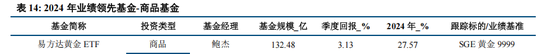 公募基金2024年度盘点：变中求新，新中谋进  第25张