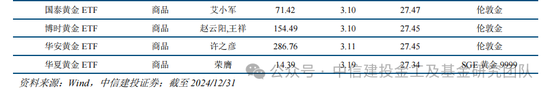 公募基金2024年度盘点：变中求新，新中谋进  第26张