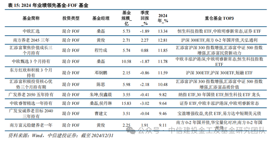 公募基金2024年度盘点：变中求新，新中谋进  第27张