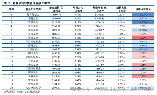 公募基金2024年度盘点：变中求新，新中谋进  第29张