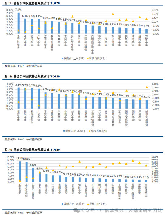 公募基金2024年度盘点：变中求新，新中谋进  第30张