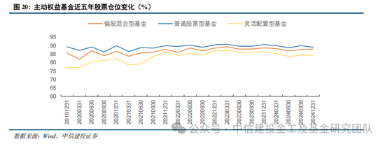 公募基金2024年度盘点：变中求新，新中谋进  第33张
