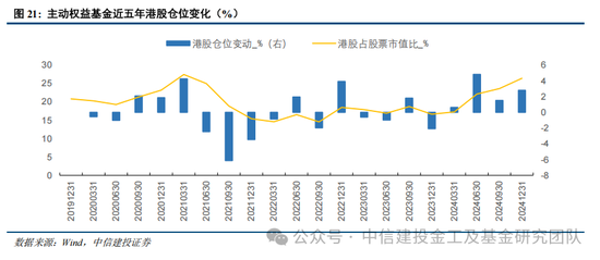 公募基金2024年度盘点：变中求新，新中谋进  第34张