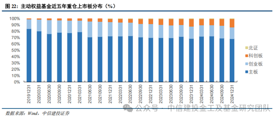 公募基金2024年度盘点：变中求新，新中谋进  第35张