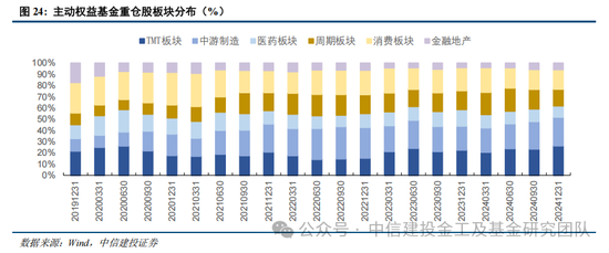 公募基金2024年度盘点：变中求新，新中谋进  第37张