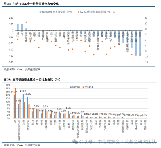 公募基金2024年度盘点：变中求新，新中谋进  第38张
