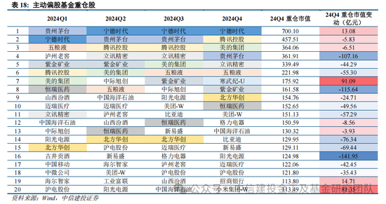 公募基金2024年度盘点：变中求新，新中谋进  第39张