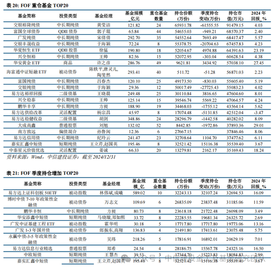 公募基金2024年度盘点：变中求新，新中谋进  第41张