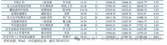 公募基金2024年度盘点：变中求新，新中谋进  第42张