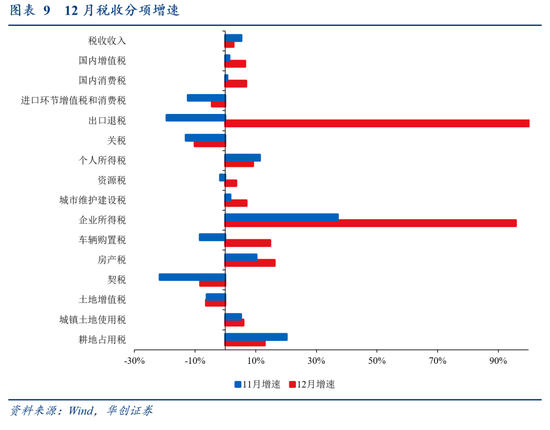 华创证券张瑜：2024年财政数据的四个反常和启示  第9张