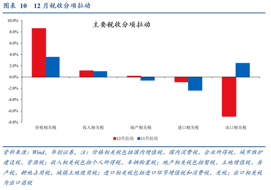 华创证券张瑜：2024年财政数据的四个反常和启示  第10张