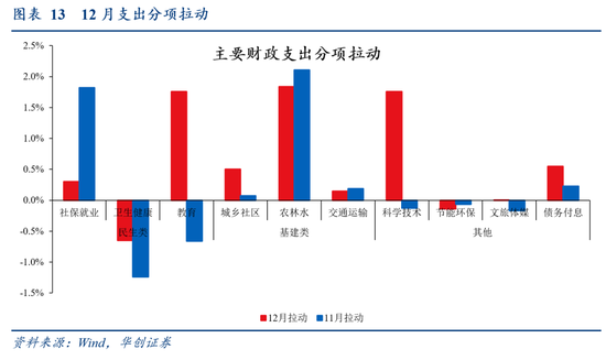 华创证券张瑜：2024年财政数据的四个反常和启示  第13张