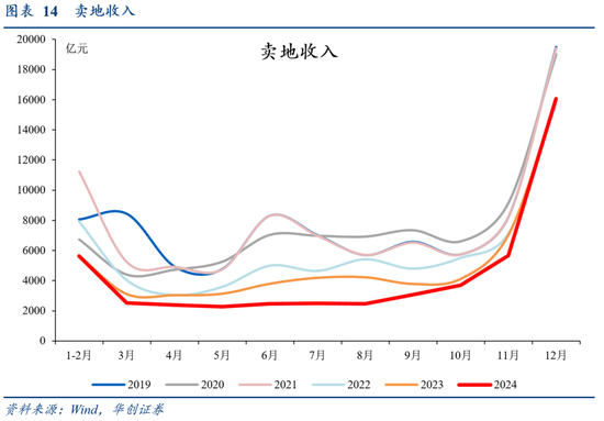 华创证券张瑜：2024年财政数据的四个反常和启示  第14张