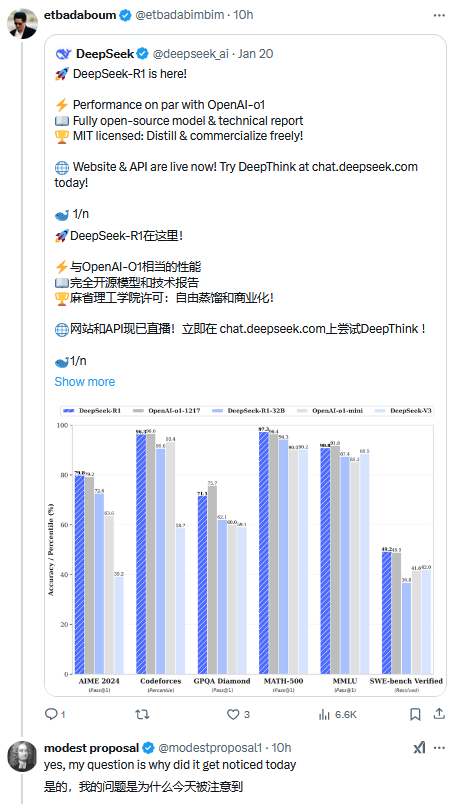 一夜间，DeepSeek在美国刷屏，股民们焦虑“这是在做空英伟达吗？”  第2张