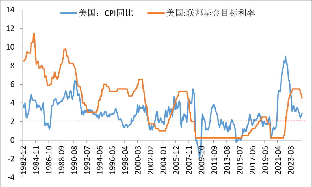 特朗普干预美联储，对美元意味着什么？  第2张