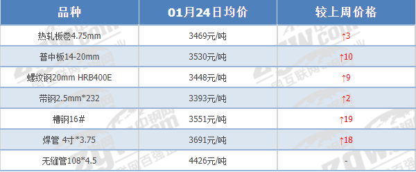 注意！节后钢价这样走！  第3张