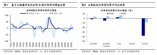 海通策略：春季行情有望徐徐展开 市场望步入基本面驱动的新阶段  第1张