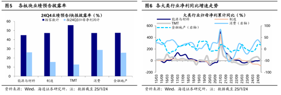 海通策略：春季行情有望徐徐展开 市场望步入基本面驱动的新阶段  第3张