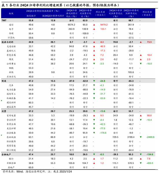 海通策略：春季行情有望徐徐展开 市场望步入基本面驱动的新阶段  第4张