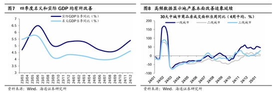 海通策略：春季行情有望徐徐展开 市场望步入基本面驱动的新阶段  第5张