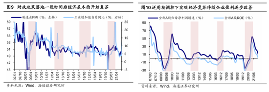 海通策略：春季行情有望徐徐展开 市场望步入基本面驱动的新阶段  第6张