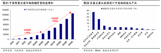 海通策略：春季行情有望徐徐展开 市场望步入基本面驱动的新阶段  第9张