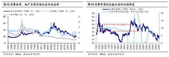 海通策略：春季行情有望徐徐展开 市场望步入基本面驱动的新阶段  第10张