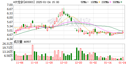 A股突发！多家*ST公司退市风险压顶  第1张