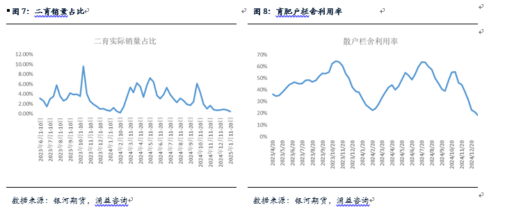 【生猪月报】供应压力继续体现 猪价窄幅震荡  第6张