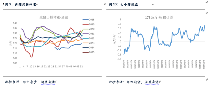 【生猪月报】供应压力继续体现 猪价窄幅震荡  第7张
