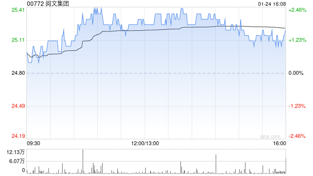 阅文集团1月24日注销240万股已购回股份  第1张