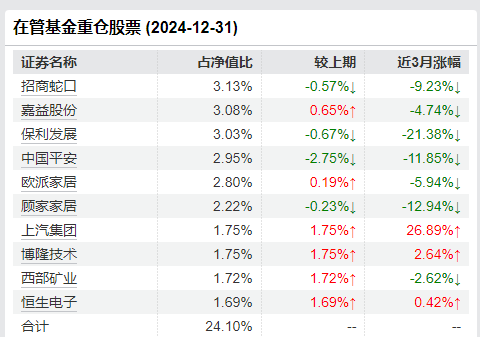 永赢基金副总李永兴离任！卸任7只产品基金经理 任期6年4个月  第7张