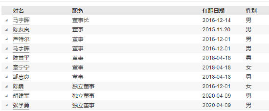 永赢基金副总李永兴离任！卸任7只产品基金经理 任期6年4个月  第9张