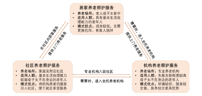 3亿中国人如何养老？｜2025保险展望⑤  第2张