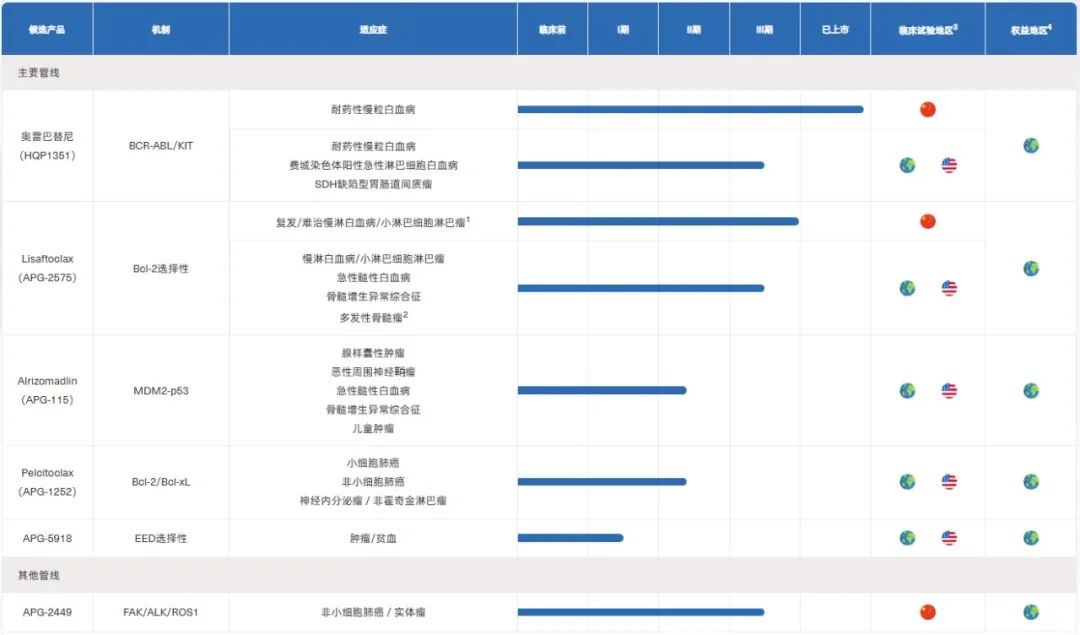 2025中国Biotech破局第一枪！从港股“黑马”到美股“新星”  第2张