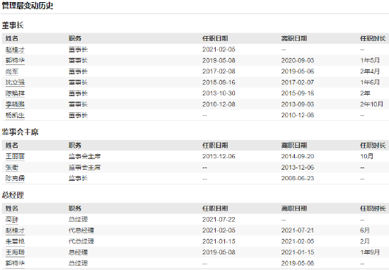 工银瑞信近10年规模增长3322亿，排名从第7名降至第14名  第2张