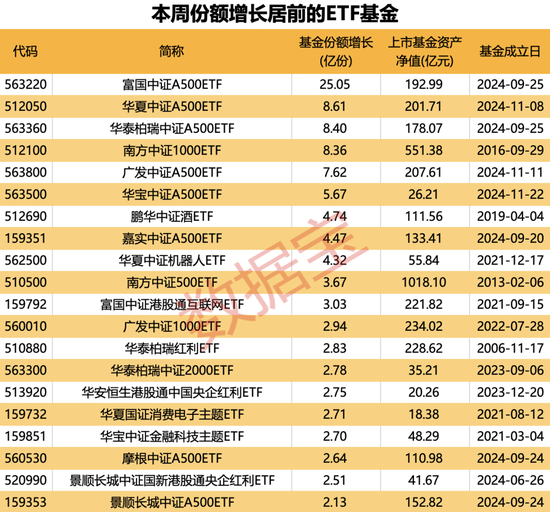 什么信号？这类基金份额激增80亿份  第2张