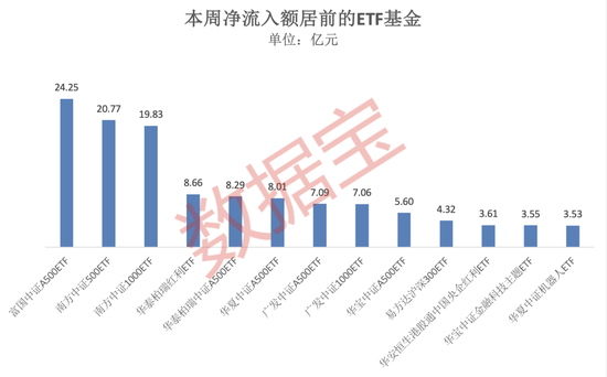 什么信号？这类基金份额激增80亿份  第3张