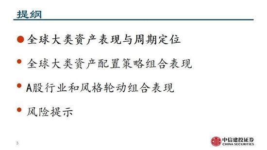 中信建投：继续看多黄金  第5张