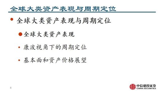 中信建投：继续看多黄金  第6张