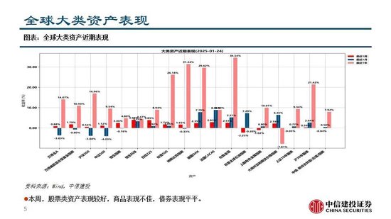 中信建投：继续看多黄金  第7张